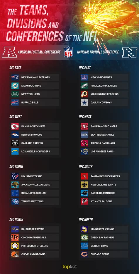 Current Odds for Each Team Winning The 2017.